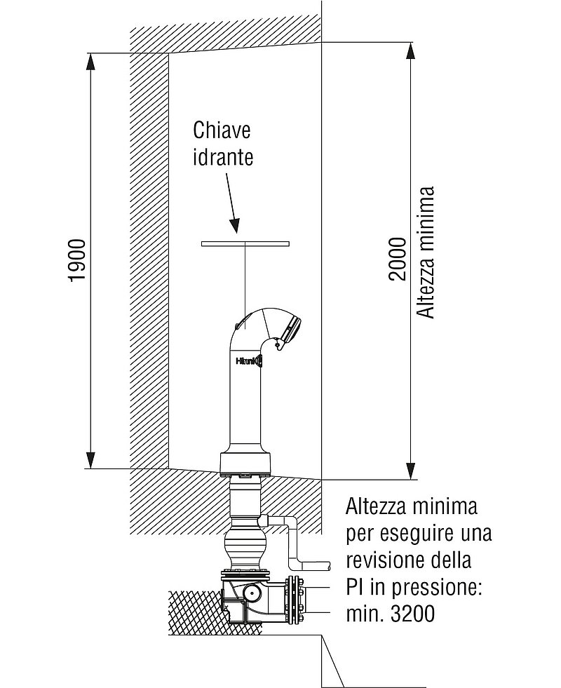 Nicchia idrante