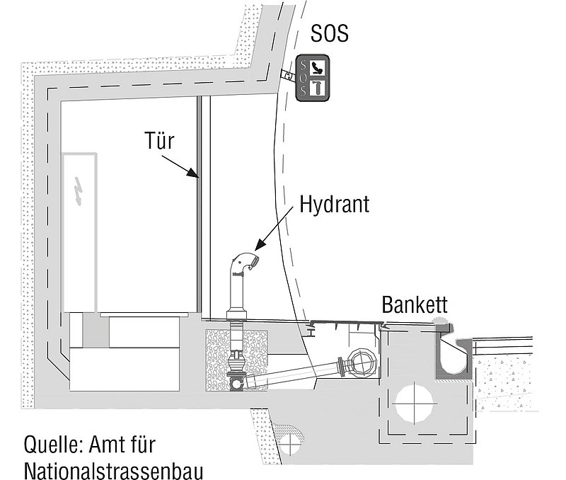 Bild: Hydranten in SOS-Nische